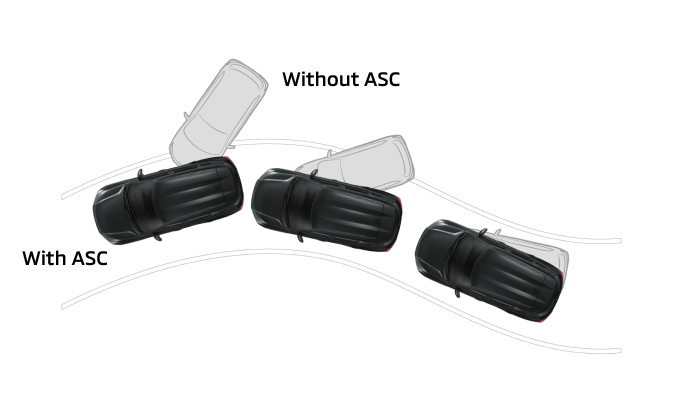 ASC ( Active Stability Control )